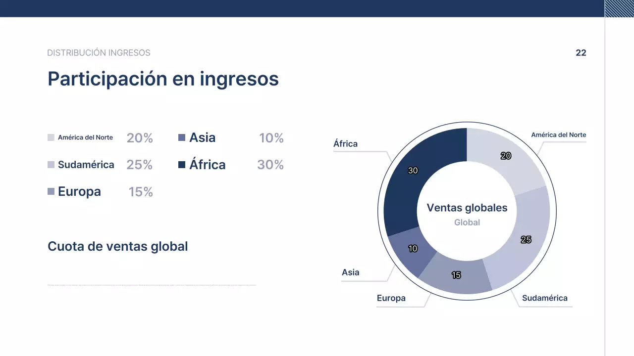 Texto de presentación de empresa ordenado en azul marino