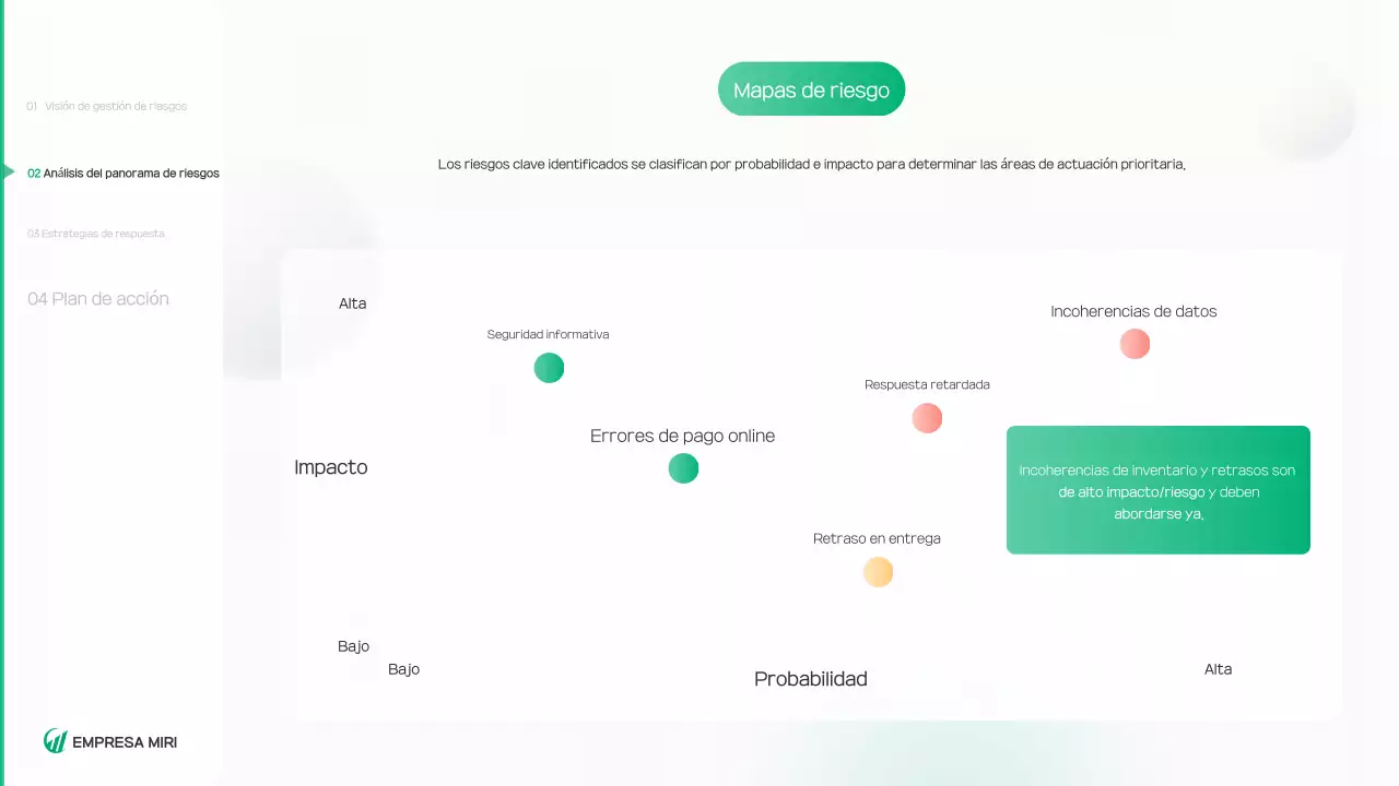 Informe sobre un entorno limpio y verde