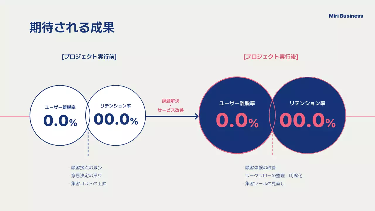 ネイビー モダン ビジネス プレゼンテーション