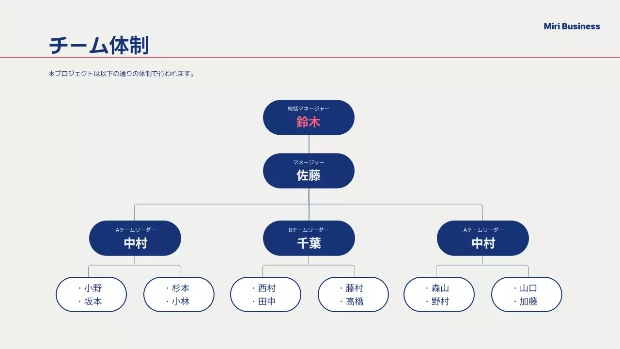 ネイビー モダン ビジネス プレゼンテーション
