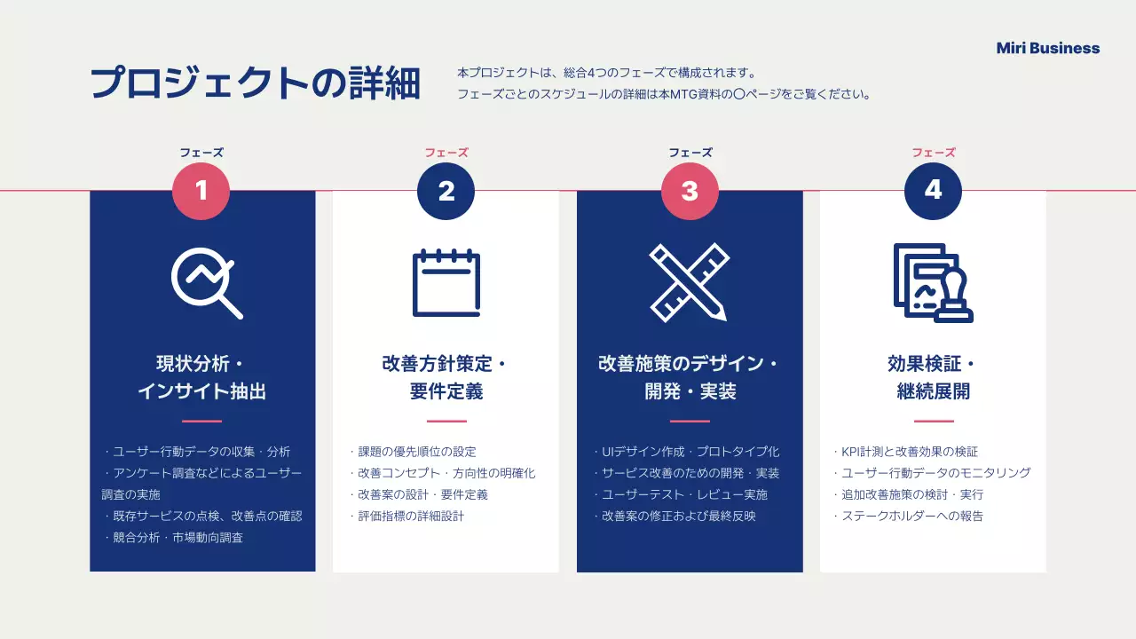 ネイビー モダン ビジネス プレゼンテーション