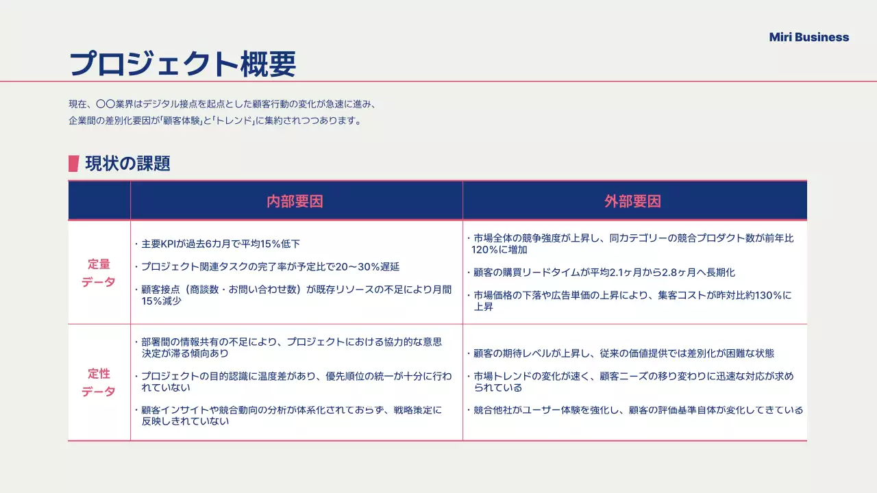 ネイビー モダン ビジネス プレゼンテーション