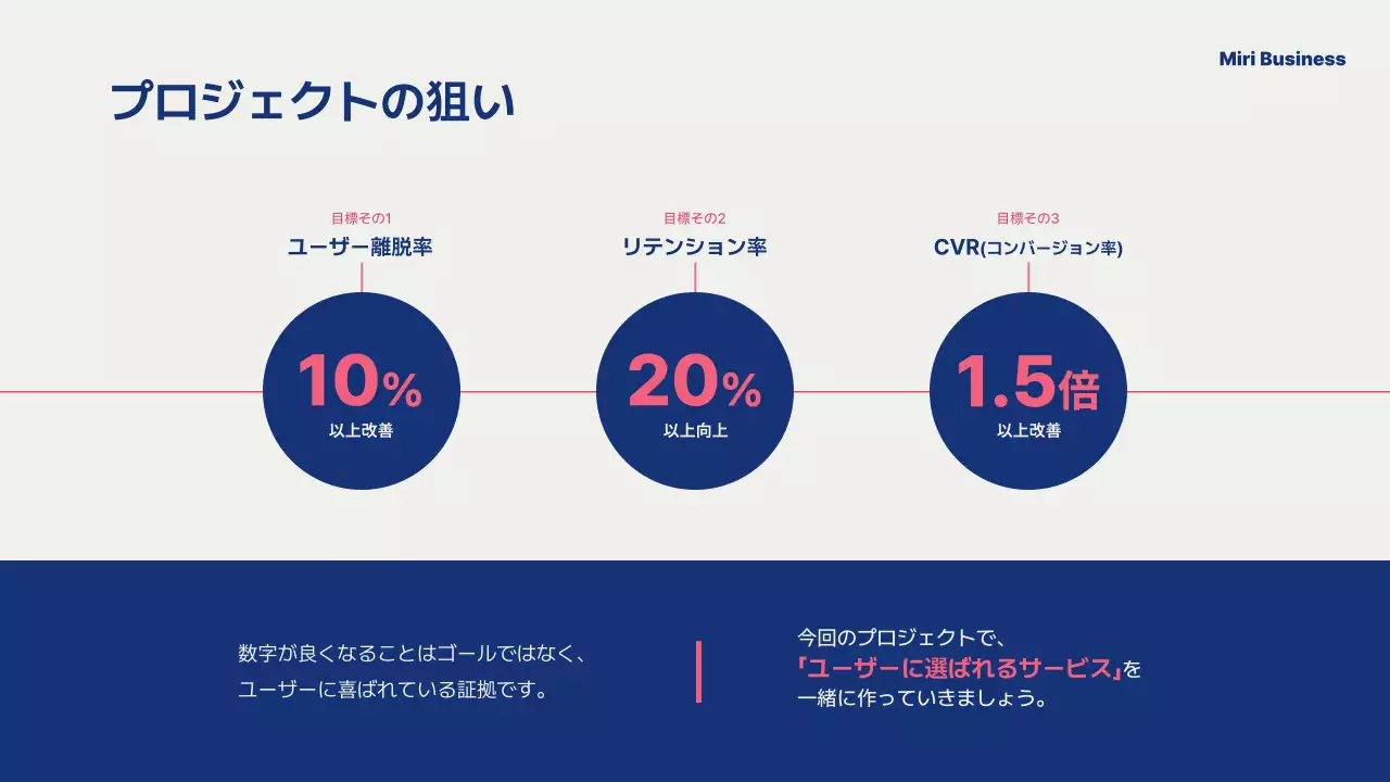 ネイビー モダン ビジネス プレゼンテーション