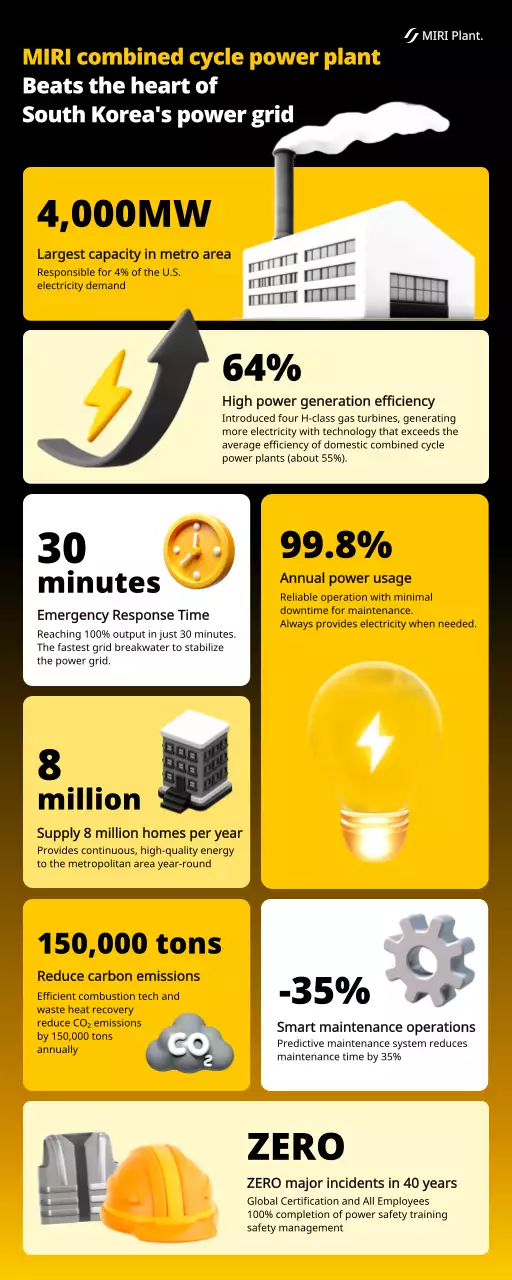 yellow modern energy announcement