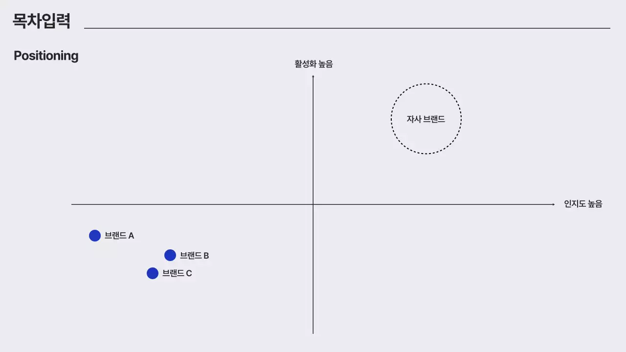 파랑과 회색의 깔끔 비즈니스 계획서