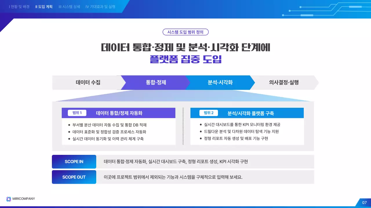 파랑 모던 시스템 제안서