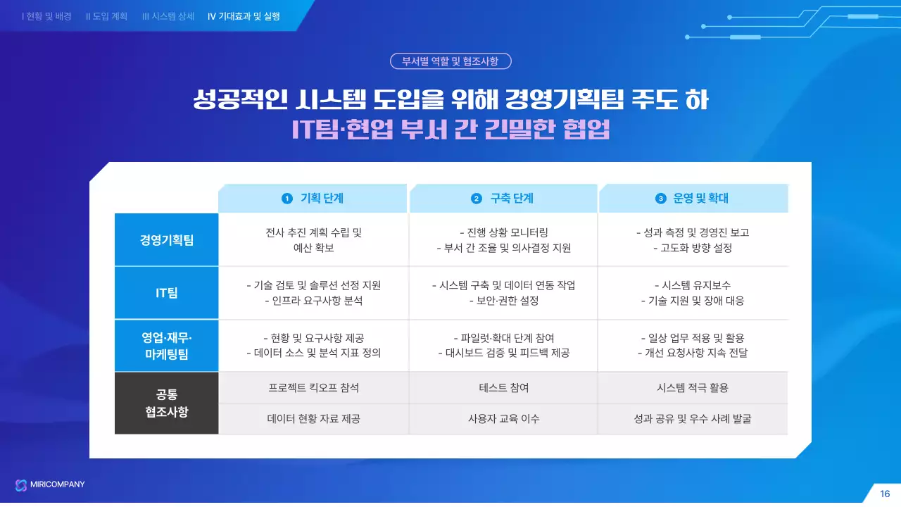 파랑 모던 시스템 제안서