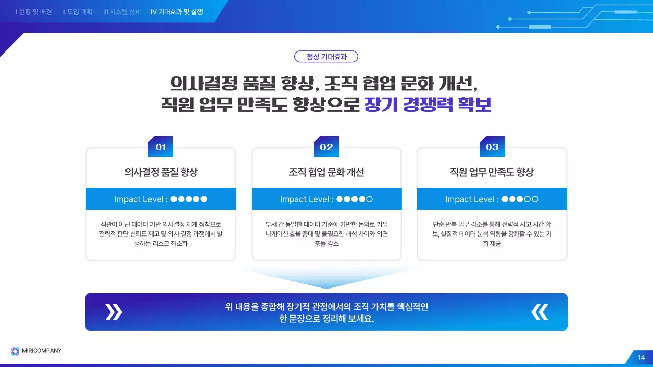 파랑 모던 시스템 제안서