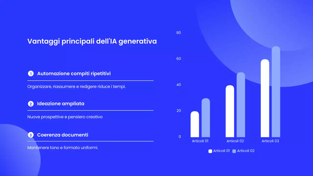 Presentazione dell'evento di formazione Blue Modern AI