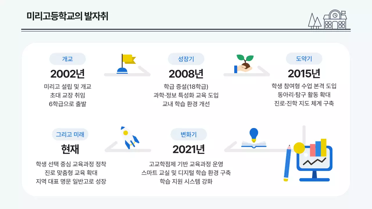 파랑 심플 입학 설명회 안내