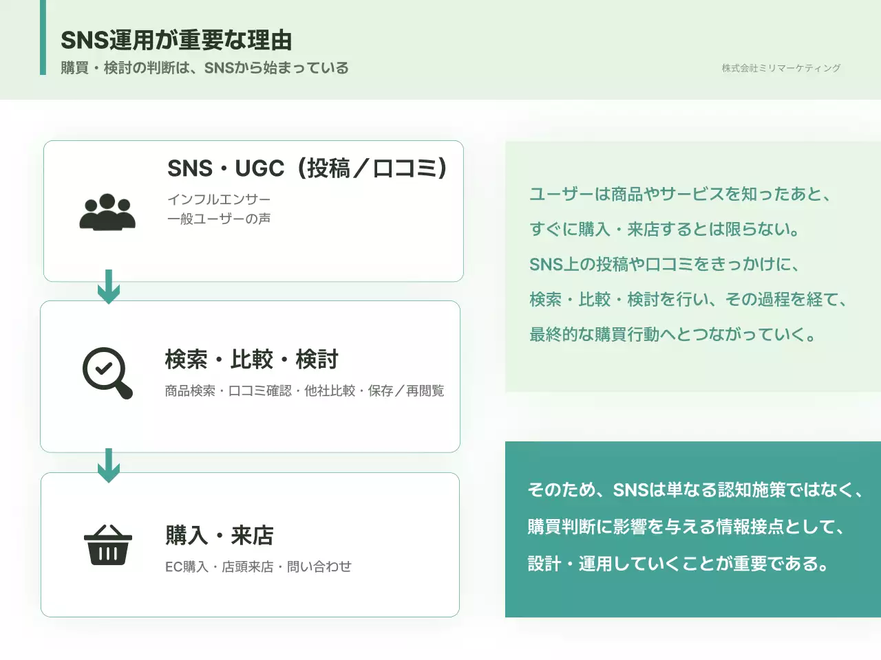 緑 シンプル 提案書