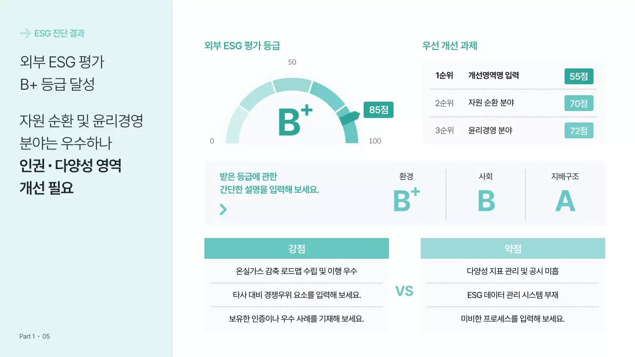 민트 모던 경영 전략 보고서