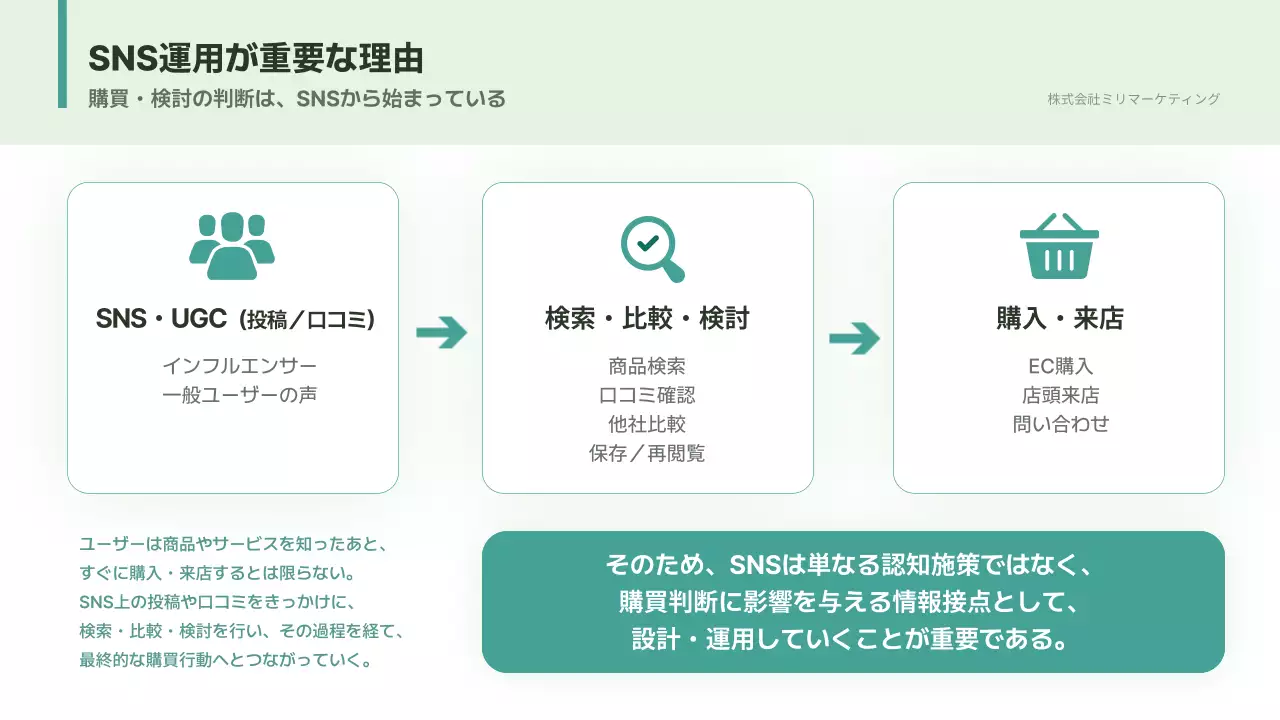 ミント シンプル 提案書