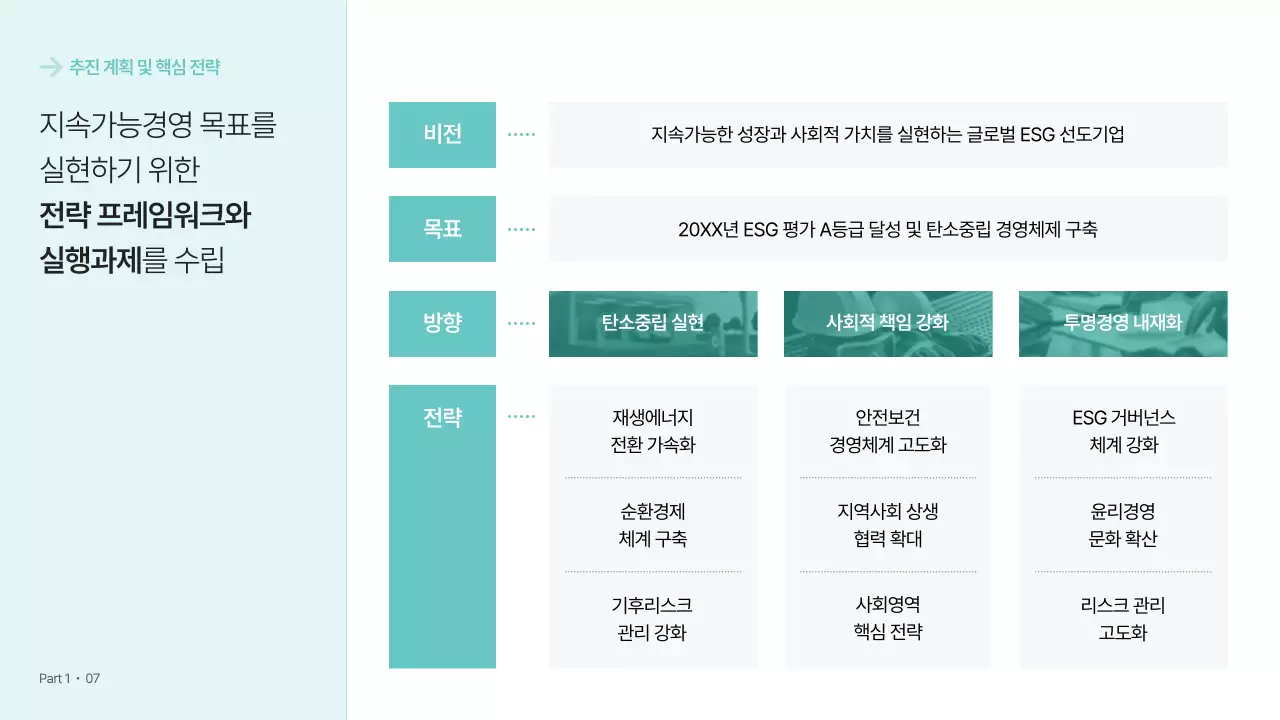 민트 모던 경영 전략 보고서