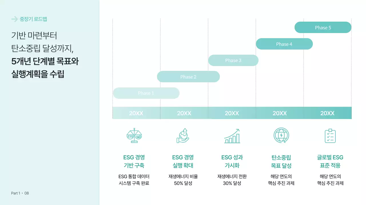 민트 모던 경영 전략 보고서