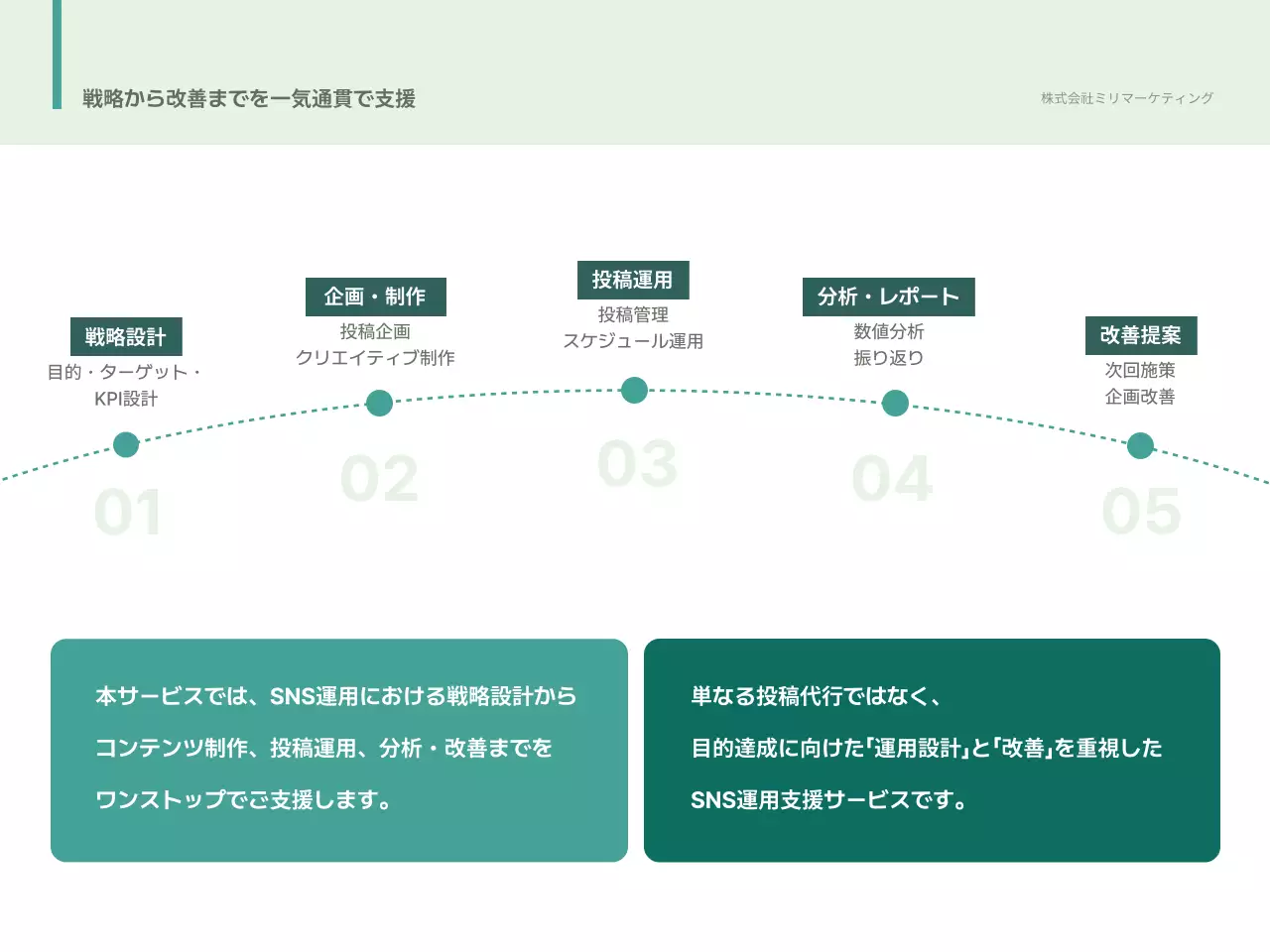 緑 シンプル 提案書