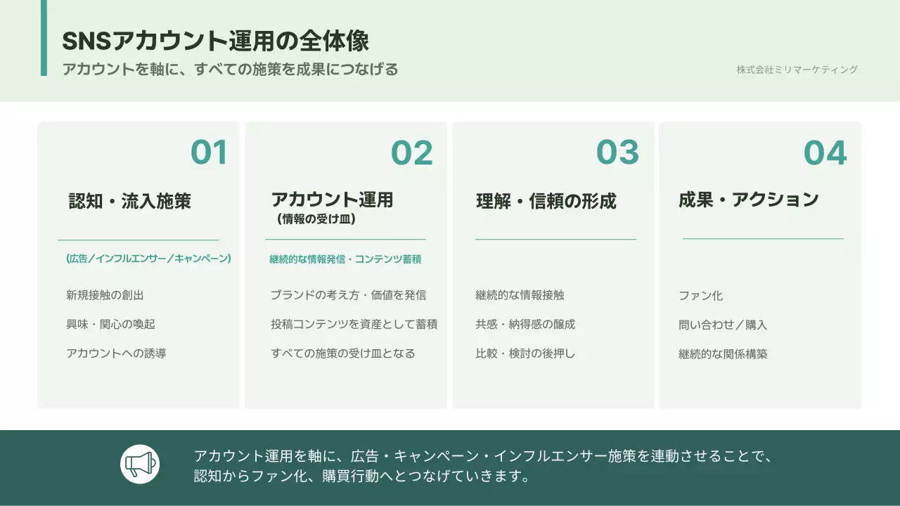 ミント シンプル 提案書