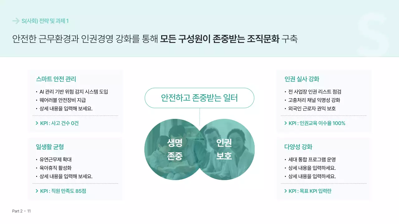 민트 모던 경영 전략 보고서