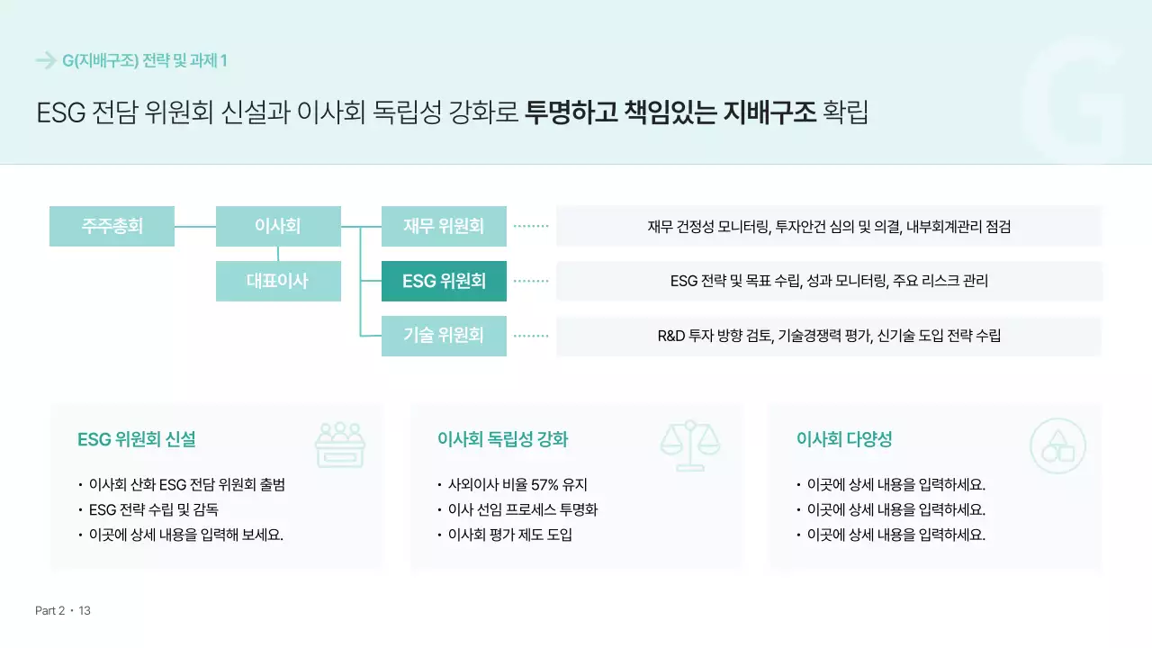 민트 모던 경영 전략 보고서