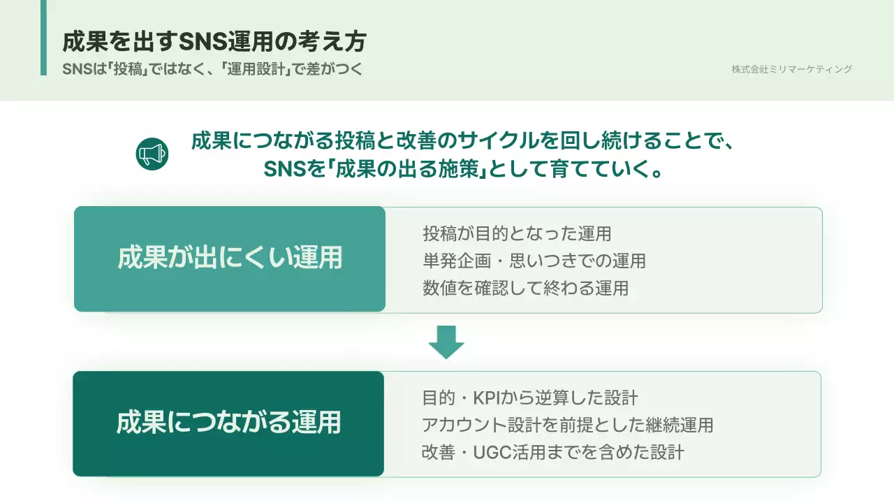 ミント シンプル 提案書