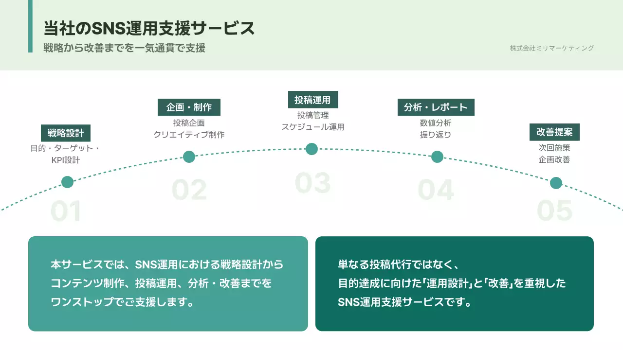 ミント シンプル 提案書