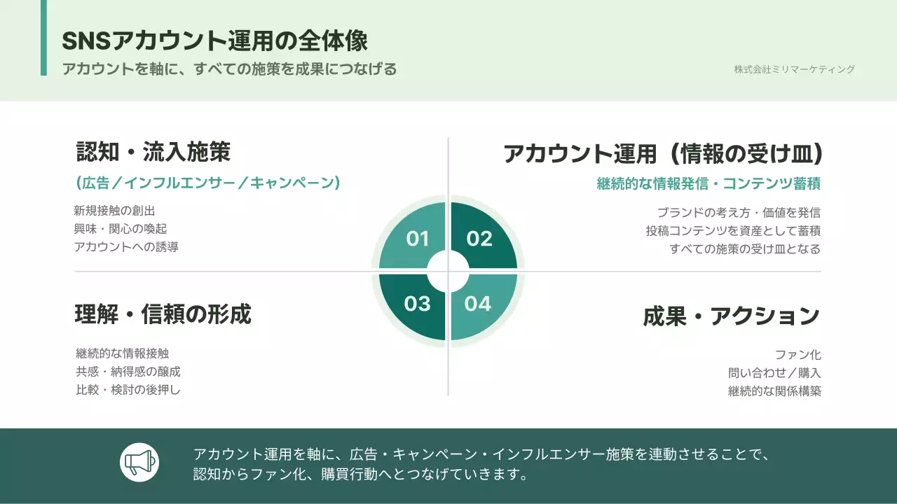 ミント シンプル 提案書