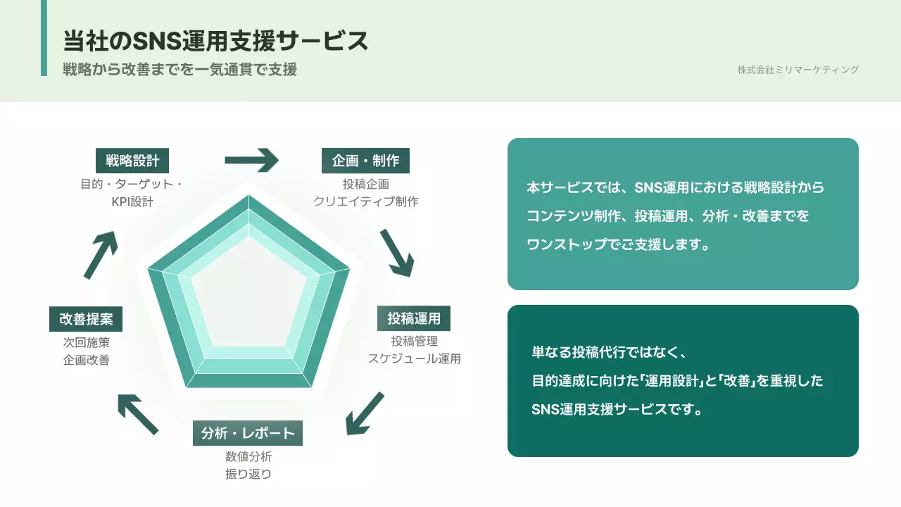ミント シンプル 提案書