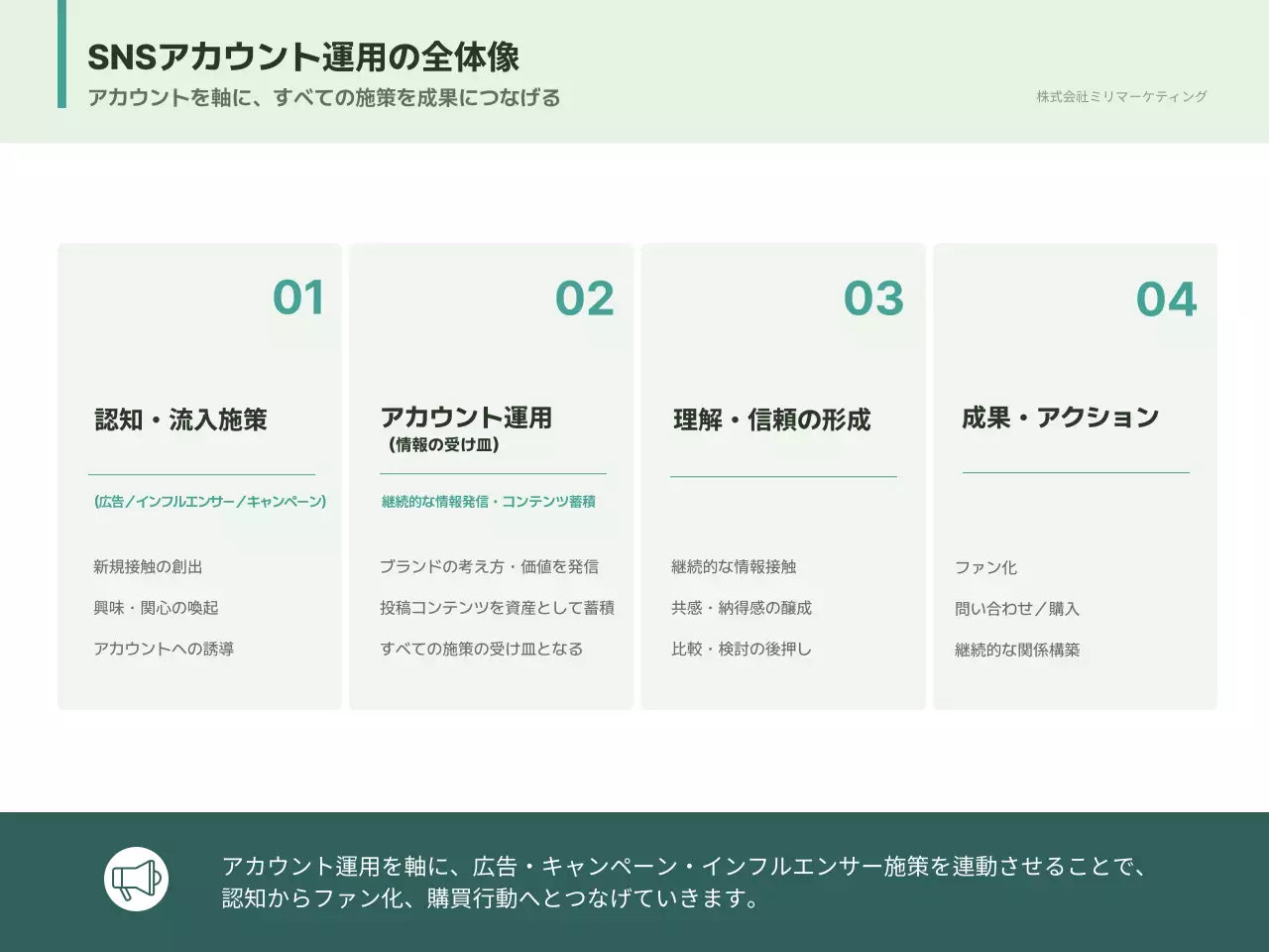 緑 シンプル 提案書