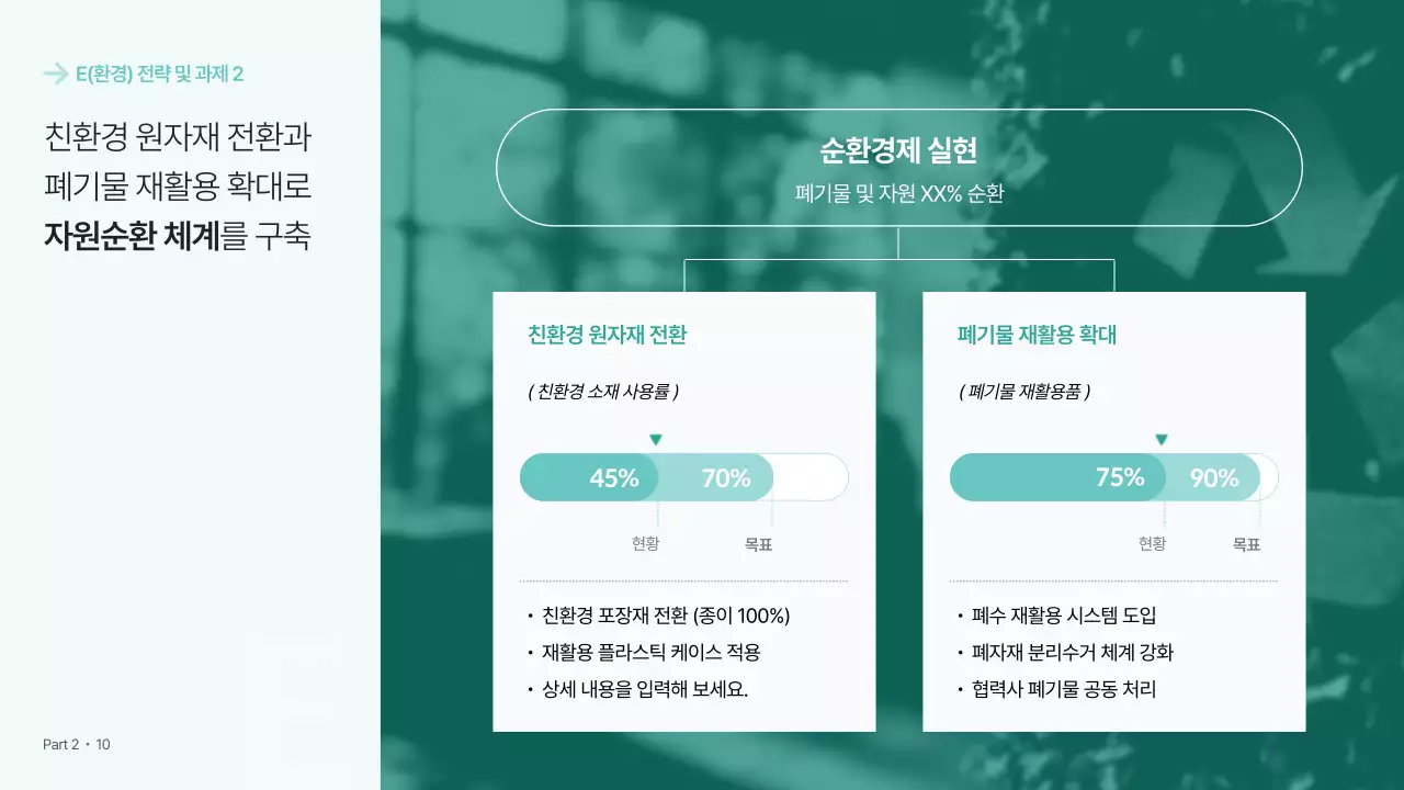 민트 모던 경영 전략 보고서