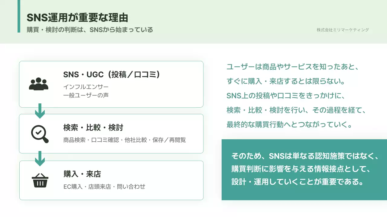 ミント シンプル 提案書