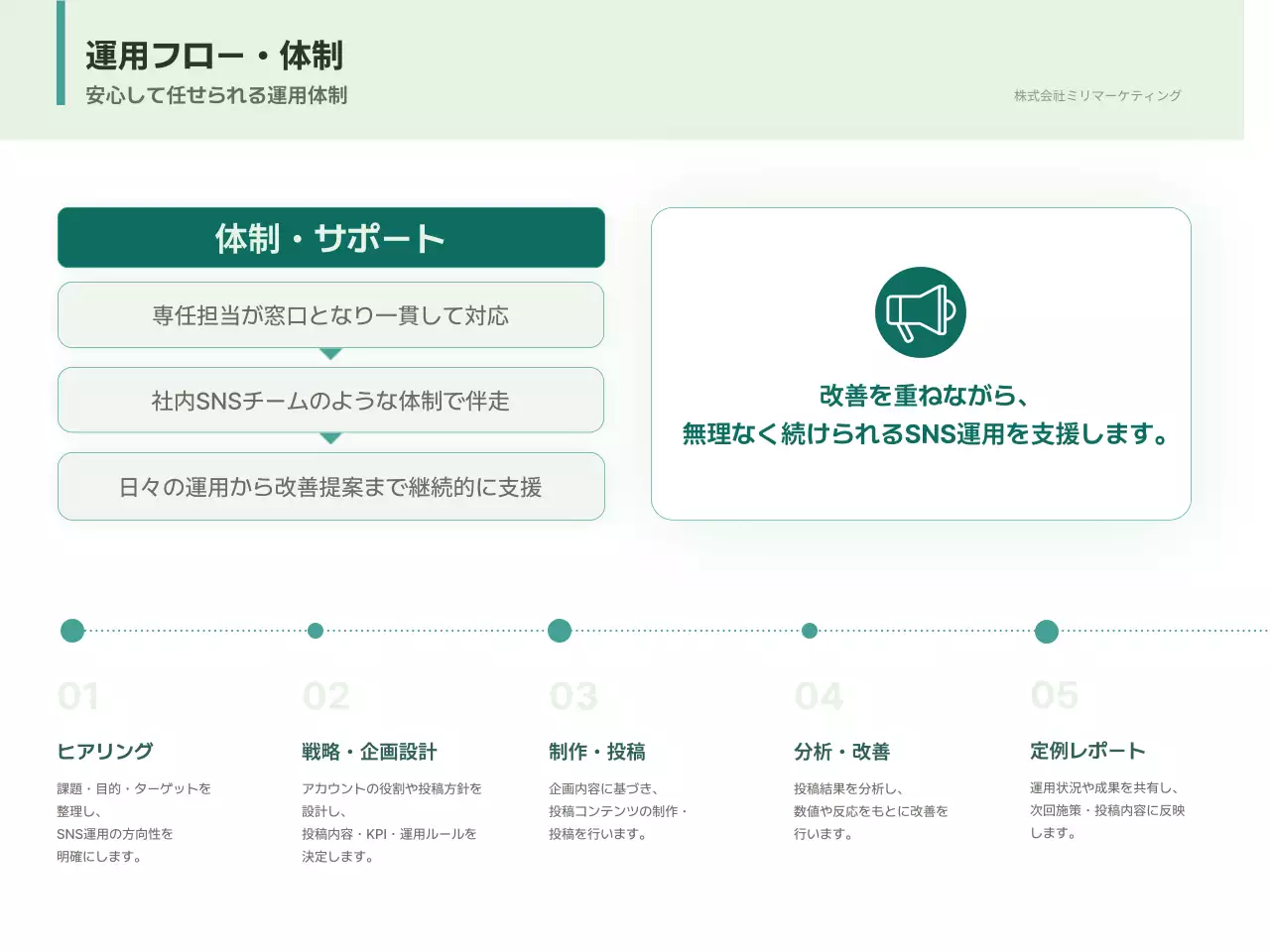 緑 シンプル 提案書