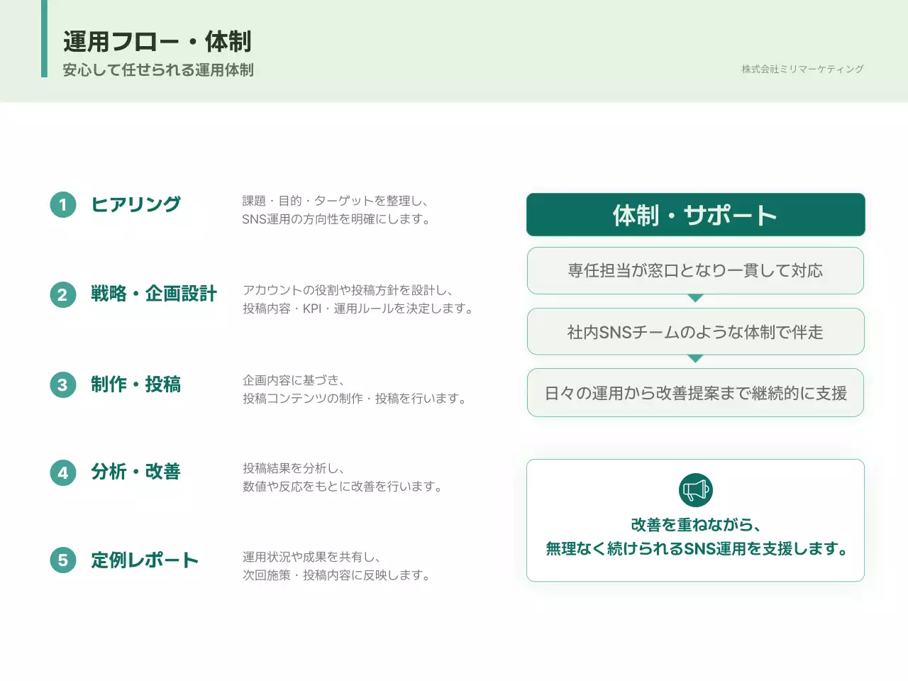 緑 シンプル 提案書