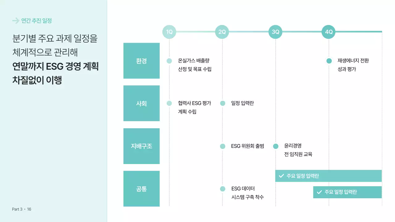 민트 모던 경영 전략 보고서