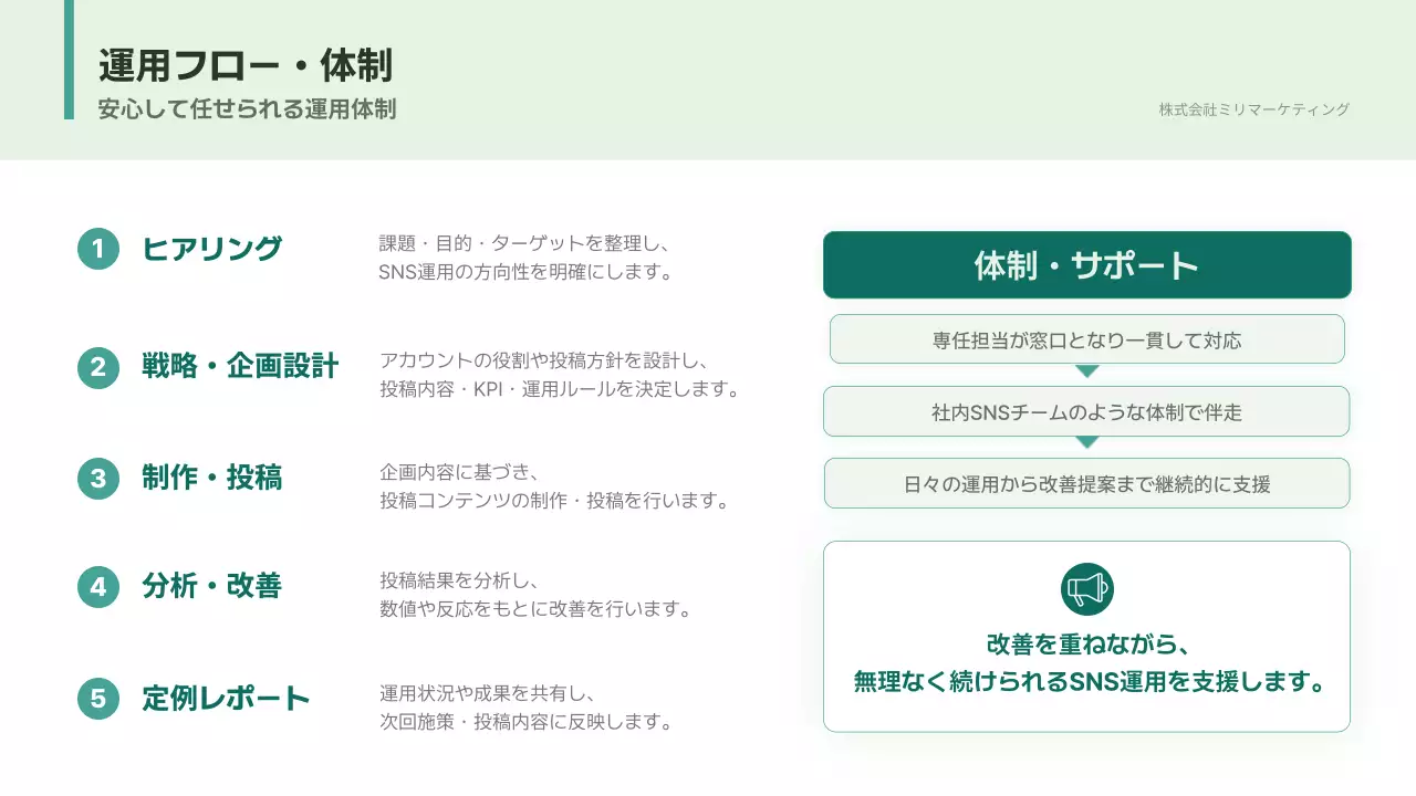 ミント シンプル 提案書