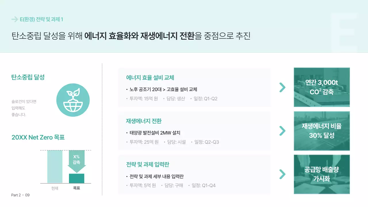 민트 모던 경영 전략 보고서