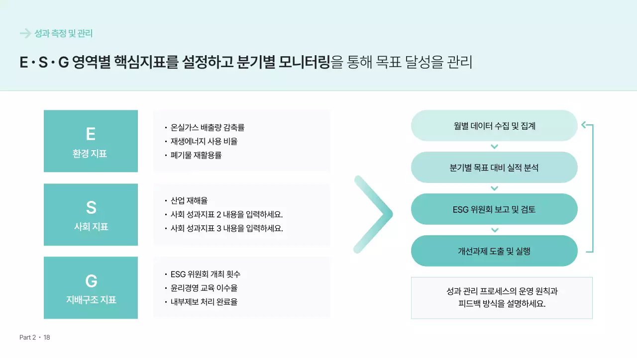 민트 모던 경영 전략 보고서