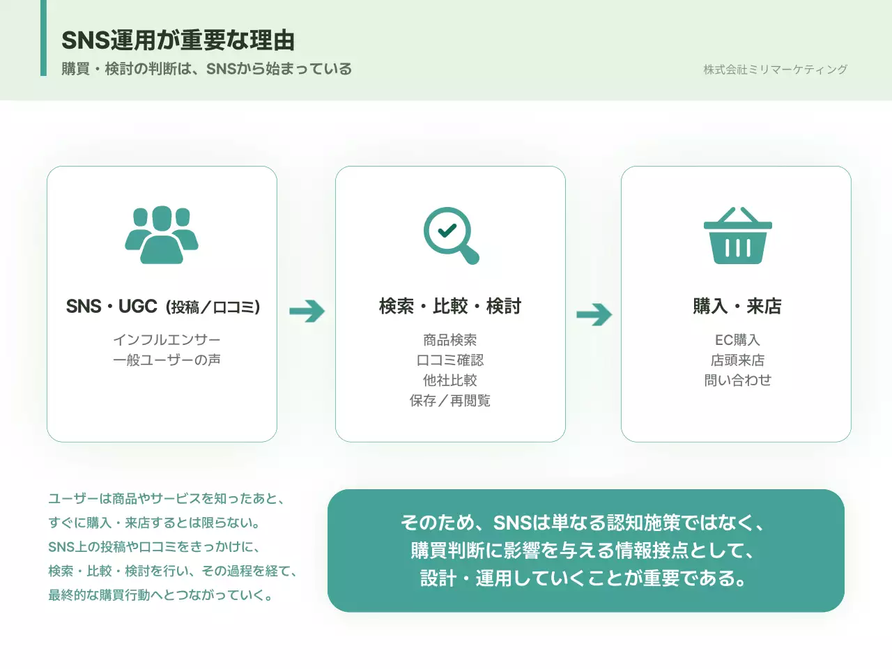 緑 シンプル 提案書