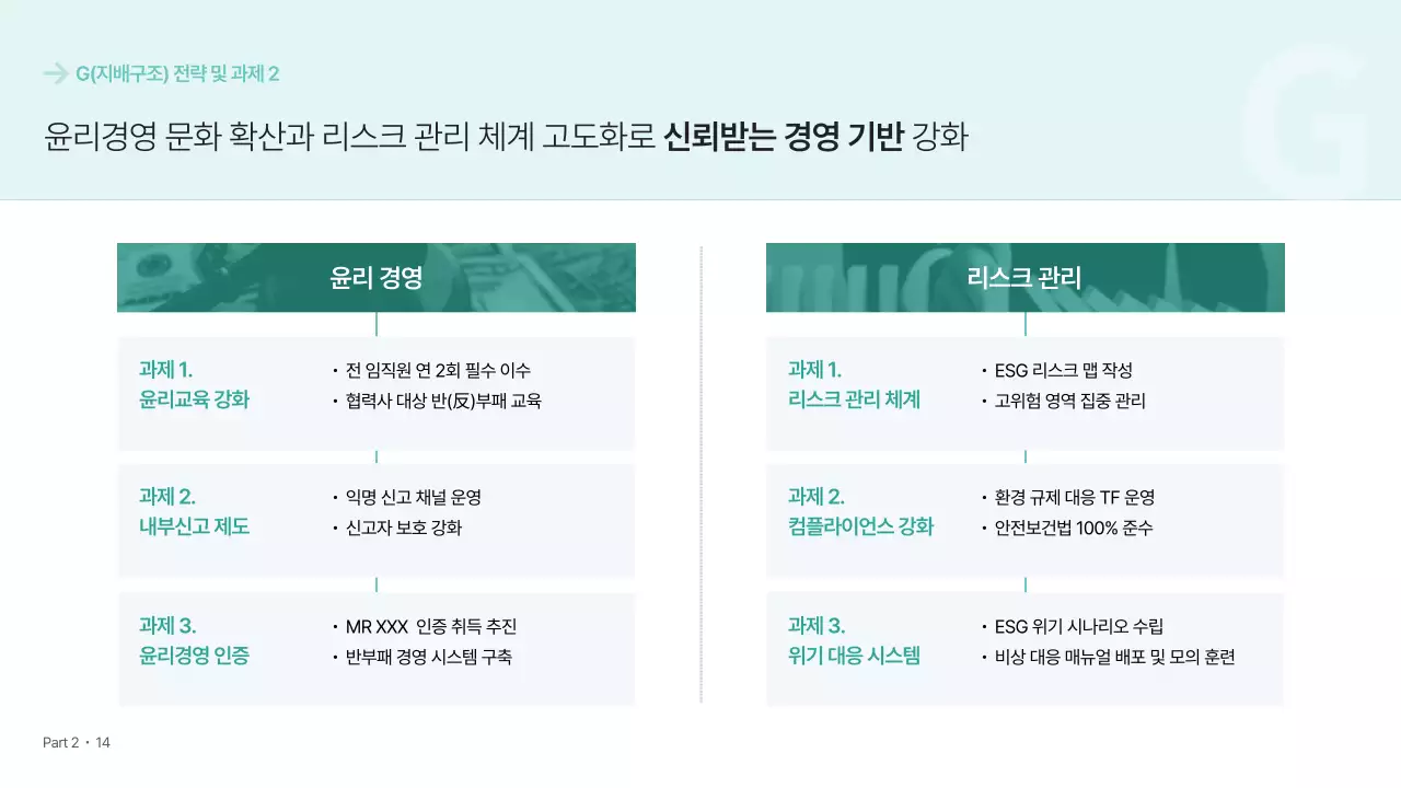 민트 모던 경영 전략 보고서