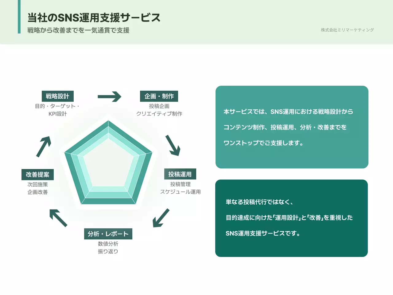 緑 シンプル 提案書