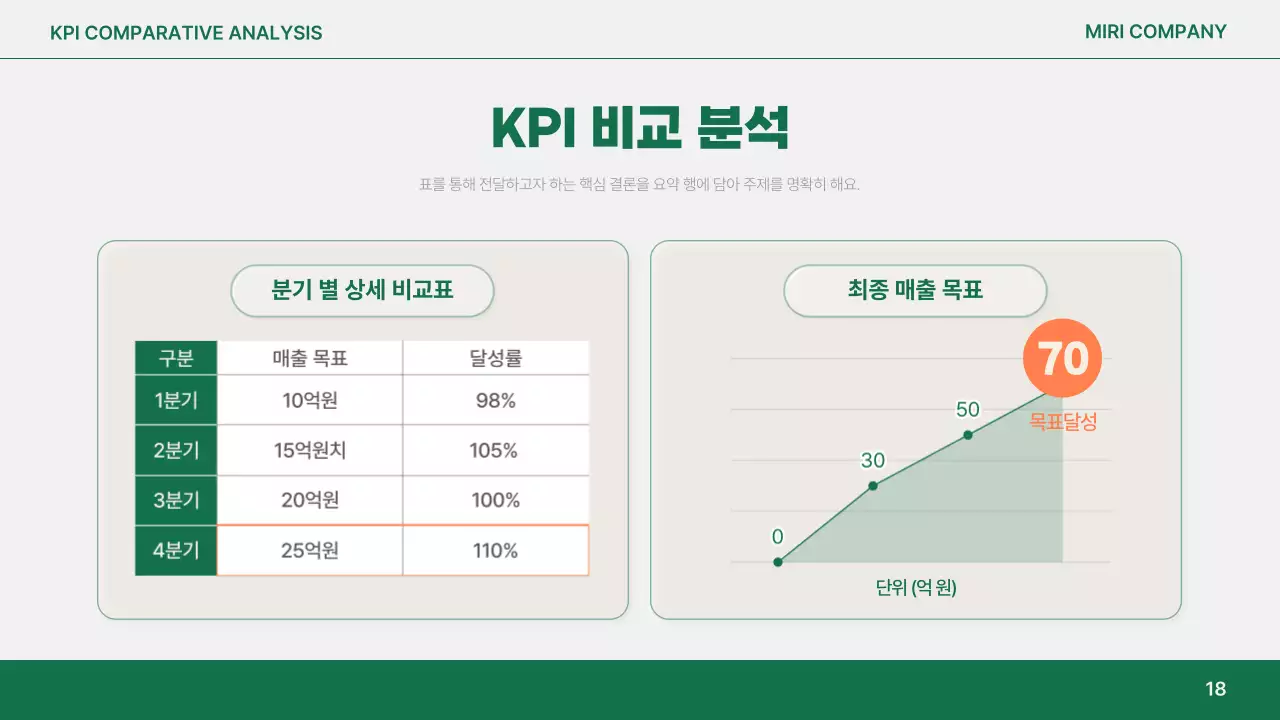 주황 심플 보고서 분석