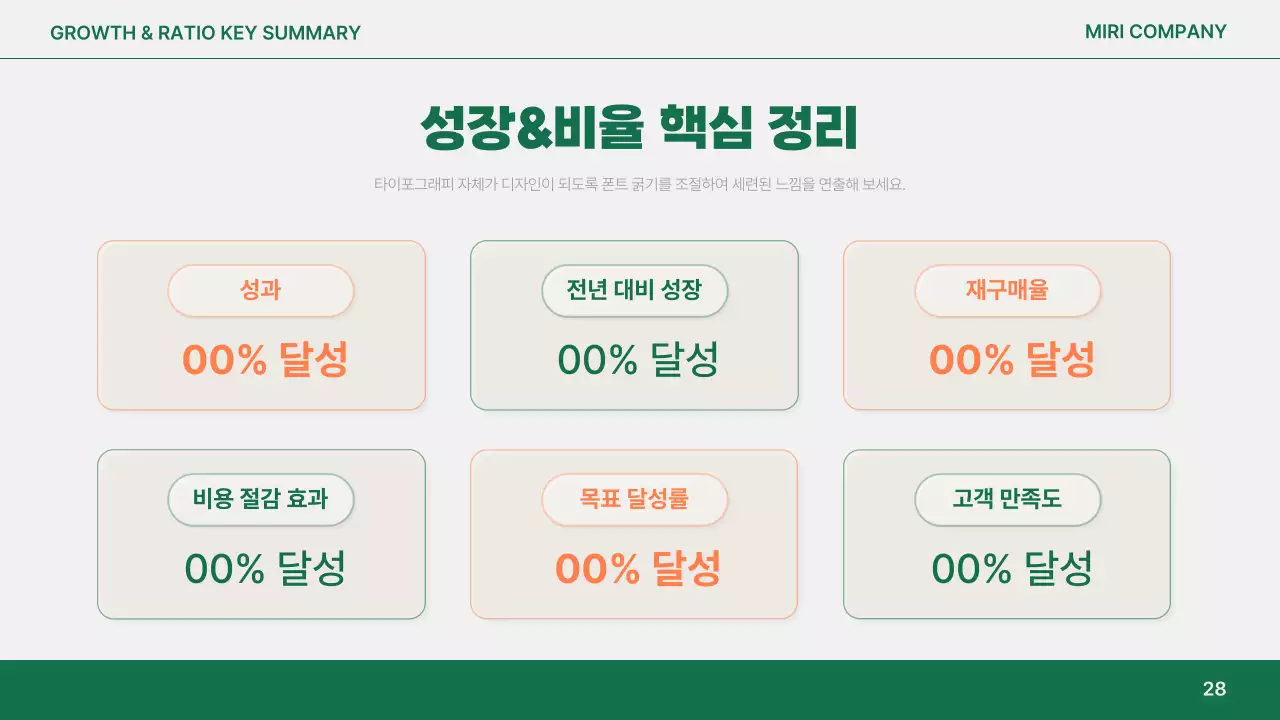 주황 심플 보고서 분석