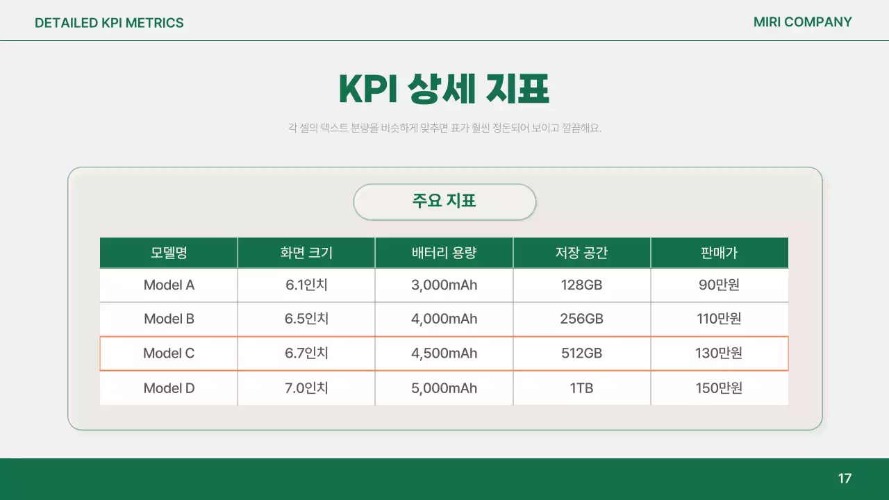 주황 심플 보고서 분석