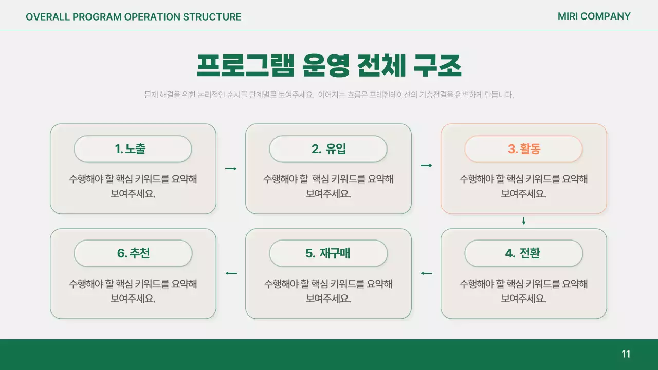 주황 심플 보고서 분석