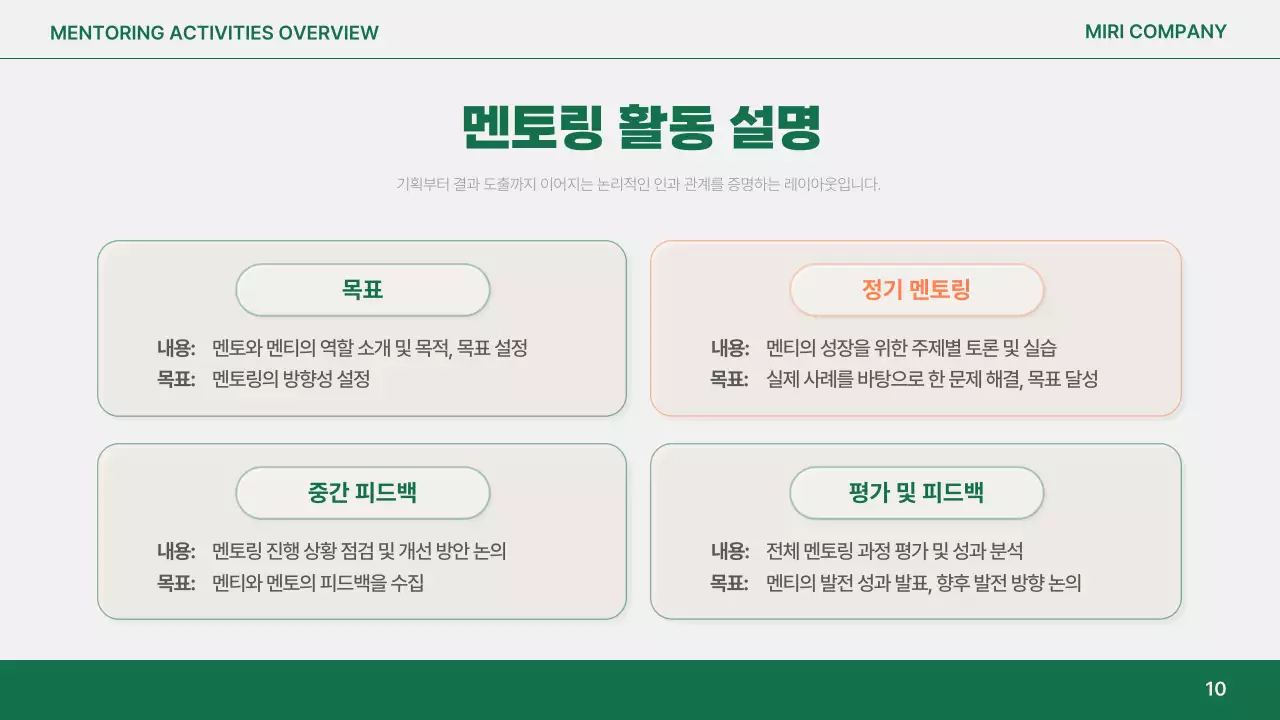 주황 심플 보고서 분석