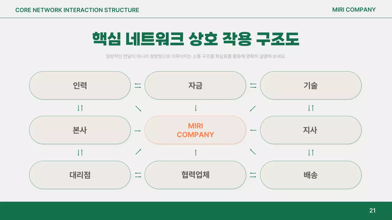 주황 심플 보고서 분석