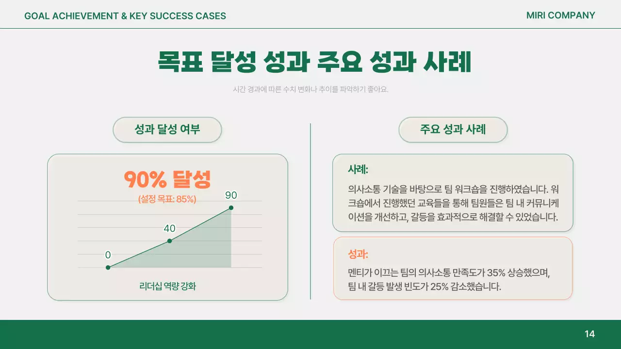 주황 심플 보고서 분석