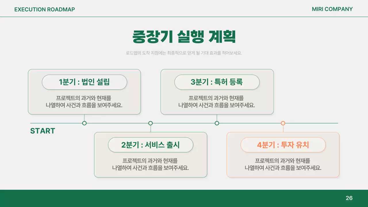 주황 심플 보고서 분석