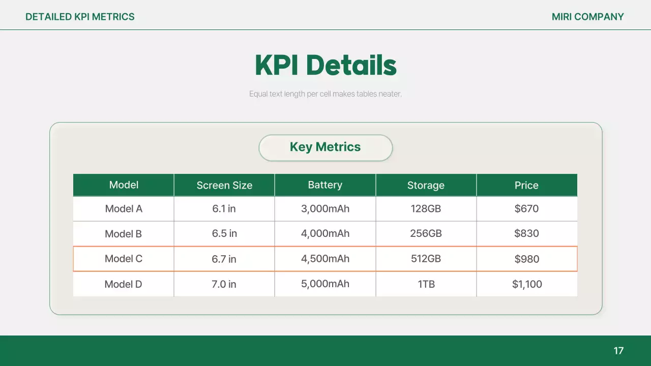 Orange Simple Report Analysis