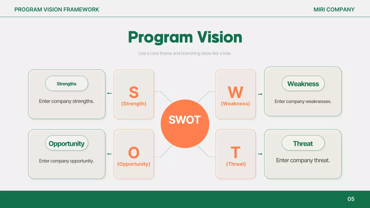 Orange Simple Report Analysis