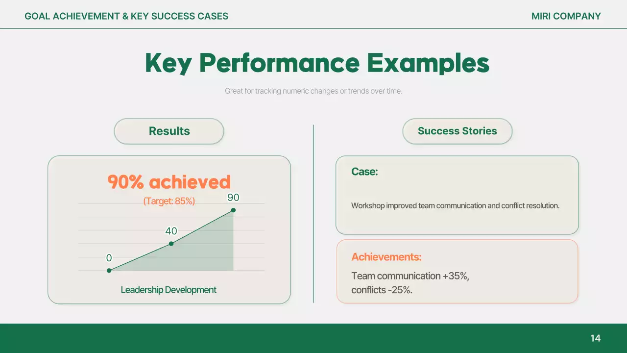 Orange Simple Report Analysis